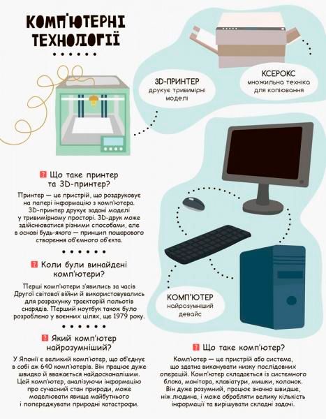 Книга «Моя первая энциклопедия. Современные аксессуары» 978-617-0938-22-0