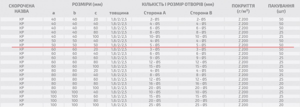 Кутник монтажний перфорований Profstal рівносторонній 50x50x50 мм 1,5 мм (50шт.)