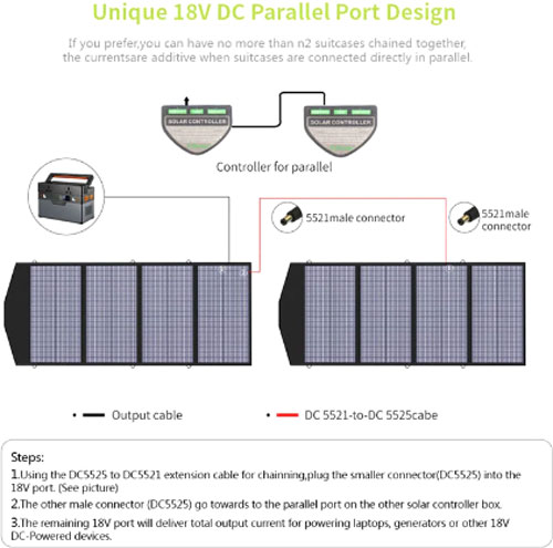 Солнечная панель ALLPOWERS 140 Вт SP-029