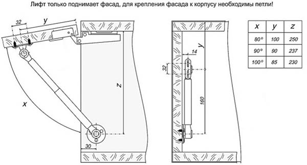 Амортизатор газовый для ДСП 80 N верхний DC DC 