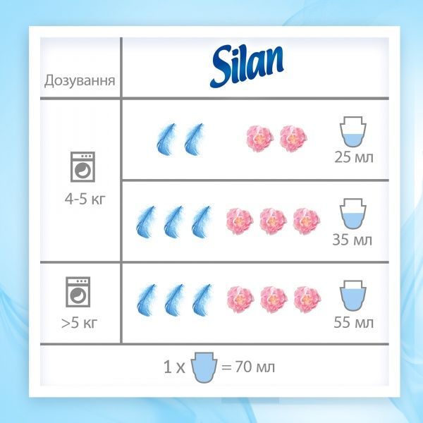 Кондиционер для белья Silan Сенситив и Детский 0,9 л