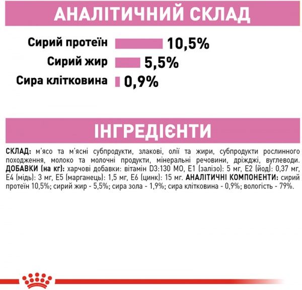 Корм Royal Canin Mother and Babycat 195 г