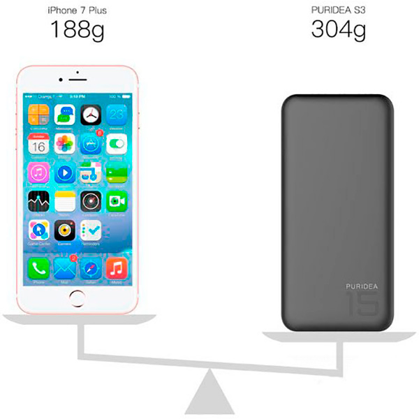 Зарядное устройство Puridea S3 15000mAh Rubber Grey&White