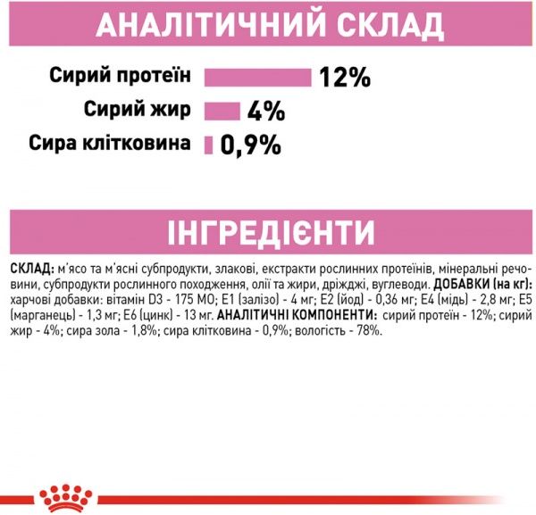 Корм Royal Canin Kitten Instinctive у соусі 85 г