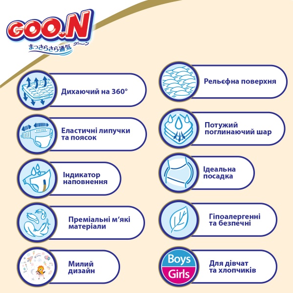 Подгузники Goon Premium Soft для новорожденных до 5 кг (1 (NB) 20 шт.