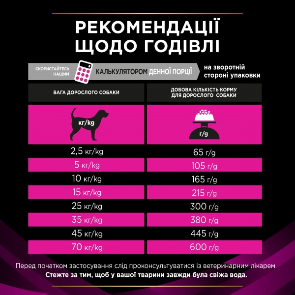 Корм сухой против струвитных камней для всех пород Pro Plan Veterinary Diets UR Urinary 1,5 кг