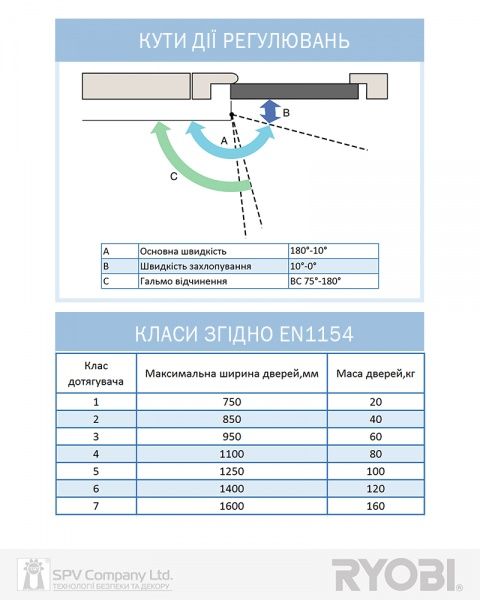 Доводчик дверной RYOBI DS-1554 стандартная тяга с фиксацией коричневый 80 кг