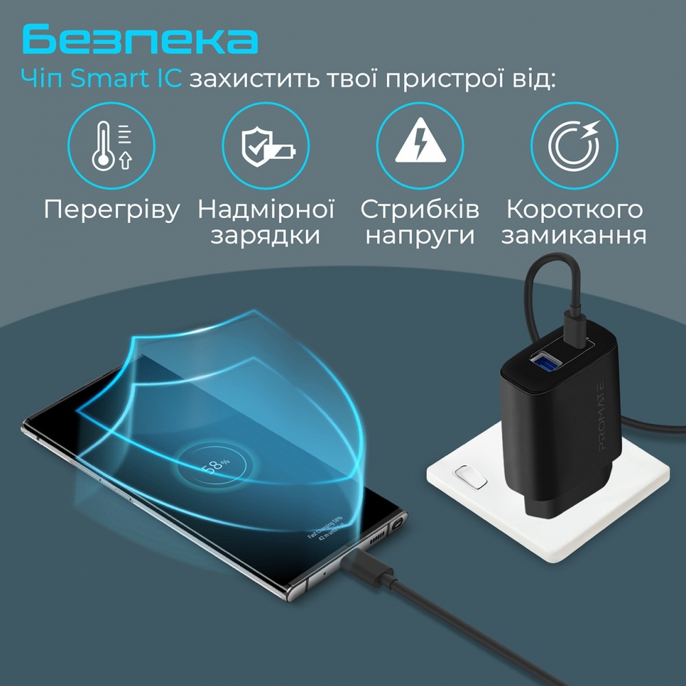 Сетевое зарядное устройство Promate BiPlug-QC3 18W 2хUSB-A