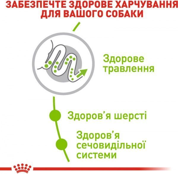 Корм Royal Canin для собак X-SMALL ADULT 1,5 кг