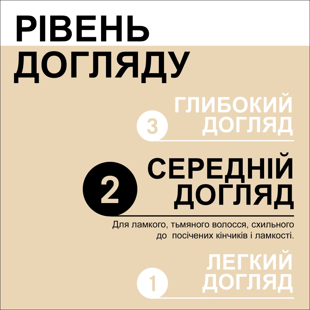 Сыворотка GLISS Глубокое Восстановление Night Elixir 100 мл