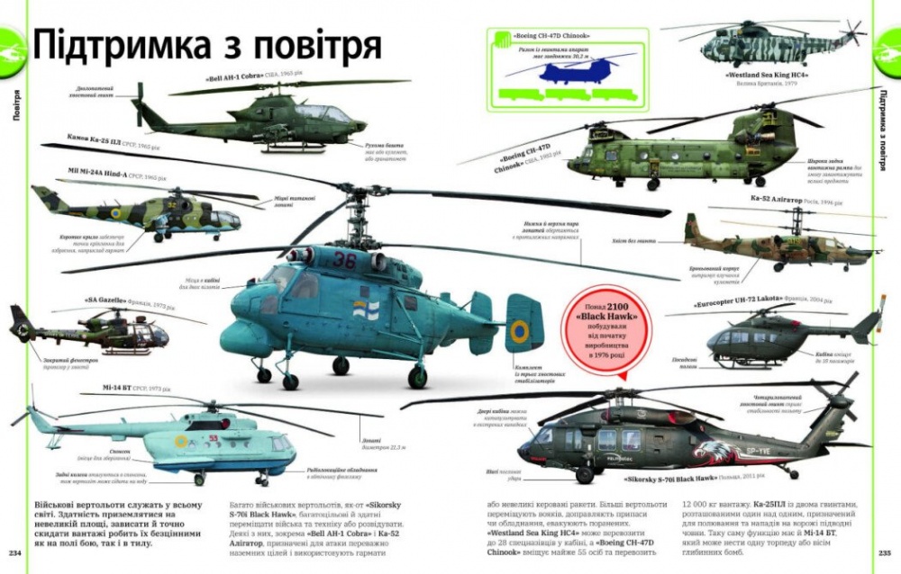 Книга Клайв Гиффорд «Автомобілі, потяги, кораблі та літаки. Наш світ у зображеннях» 978-617-09-8894-2