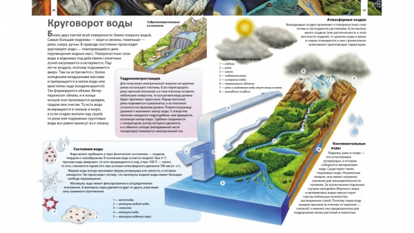 Книга «Я и МИР вокруг меня» 978-966-466-195-6