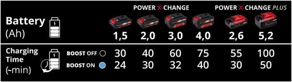 Док-станция Einhell Power-X-Boostcharger 6 A (4512064)