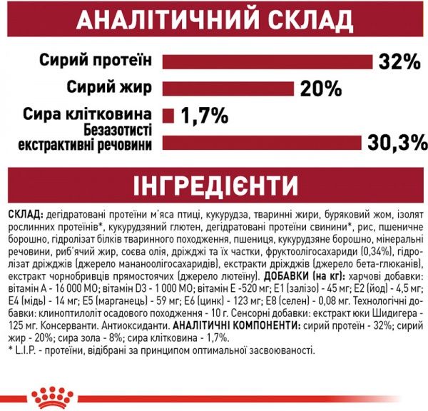 Корм Royal Canin для щенков MEDIUM PUPPY 4 кг