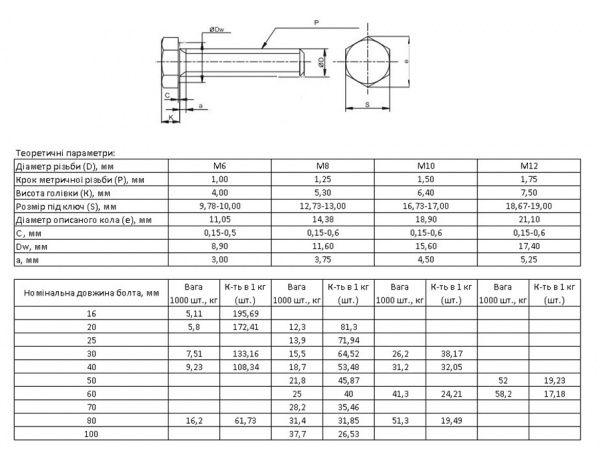 Болт метричний шестигранна голiвка DIN 933 8x70 мм 5 шт. клас міцності 5,8 Expert Fix