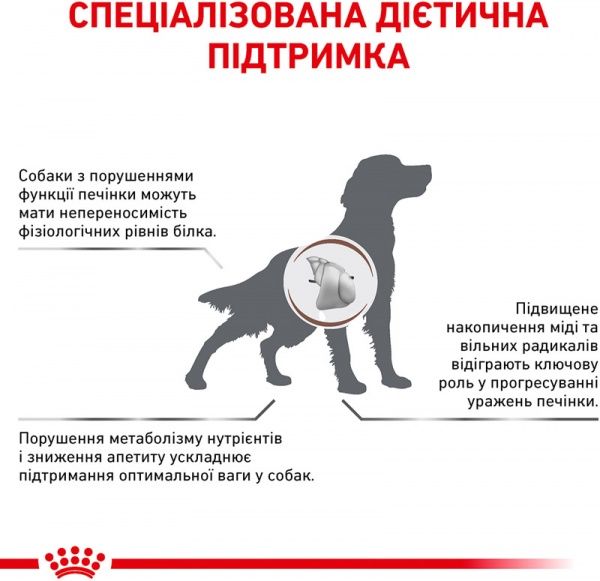 Корм для собак HEPATIC CANINE (Гепатік Канін), 1,5 кг