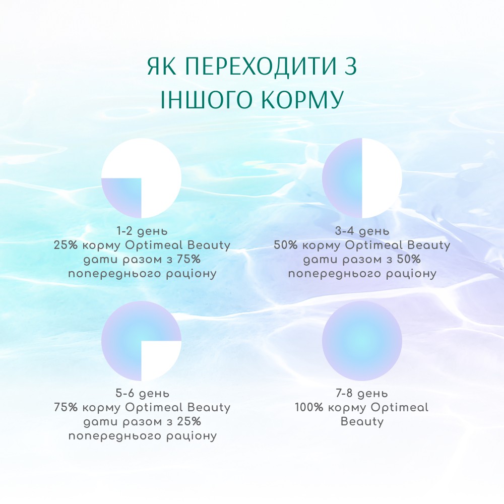 Корм сухий для дорослих котів. Optimeal Б`ЮТІ ПОДІУМ. Блискуча шерсть та догляд за зубами. 1,5 кг