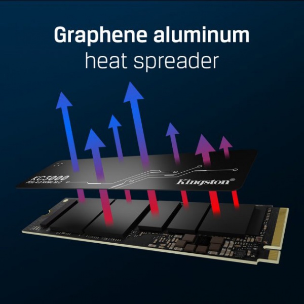 SSD-накопичувач Kingston 1024GB M.2 PCI Express 4.0 x4 3D TLC NAND (SKC3000S/1024G) 