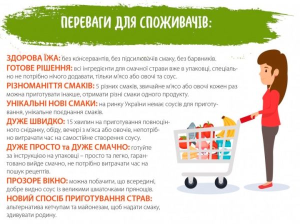 Соус Приправка Готуємо овочі і м'ясо Кисло-солодкий соус з імбиром і апельсином 140 г