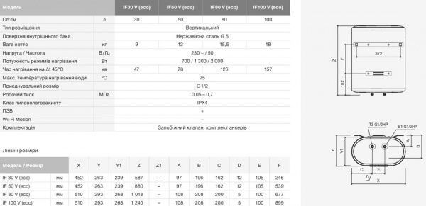 Бойлер Thermex IF 30 V (eco) 