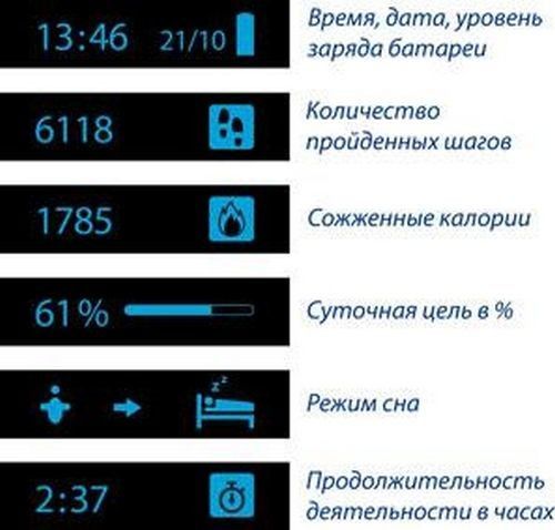 Фітнес-трекер Medisana ViFit black 