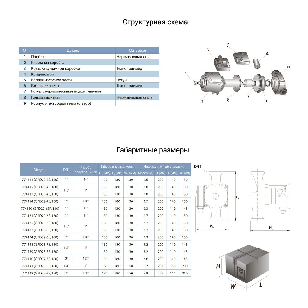 Циркуляційний насос Aquatica 65Вт Hmax 4м Qmax 63л/хв Ø1½
