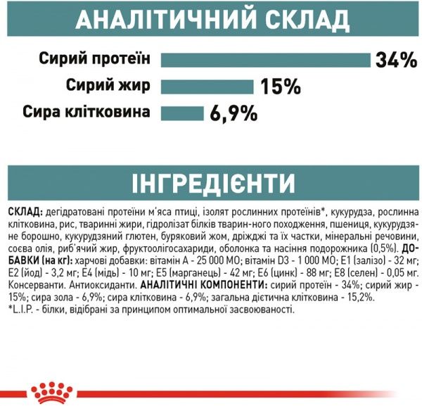 Корм Royal Canin Hairball Care 2 кг