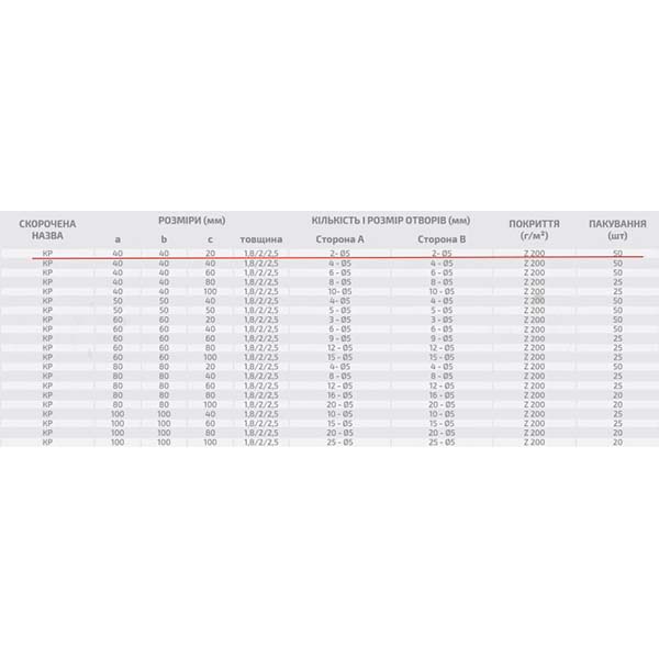 Кутник перфорований Profstal рівносторонній 40x40x20 мм 1,8 мм