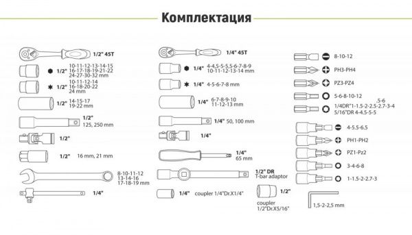 Набір ручного інструменту Alloid 1/4