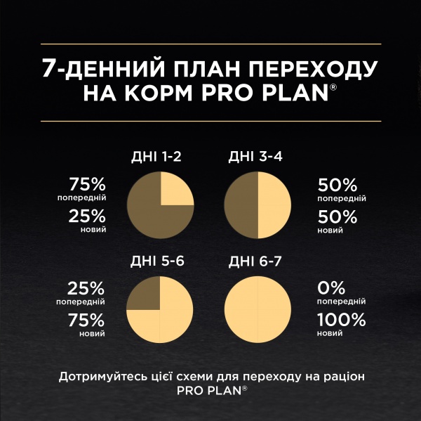 Консерва для кошек от 7 лет Longevis Pro Plan с тунцем 85 г