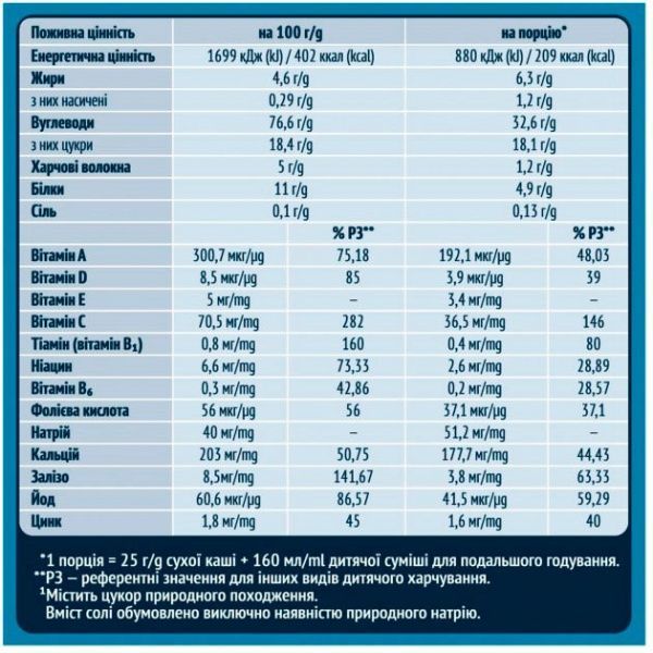 Каша безмолочная Gerber от 6 месяцев быстрорастворимая Мультизлаковая 200 г 