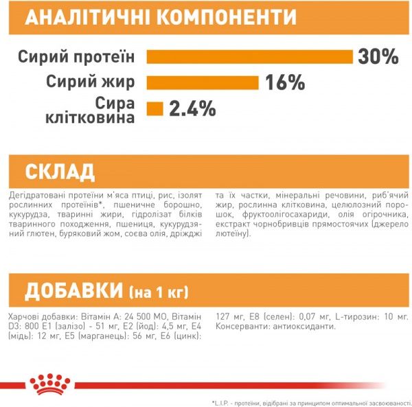 Корм Royal Canin для собак MINI COAT CARE (Міні Коат Кер), 1 кг