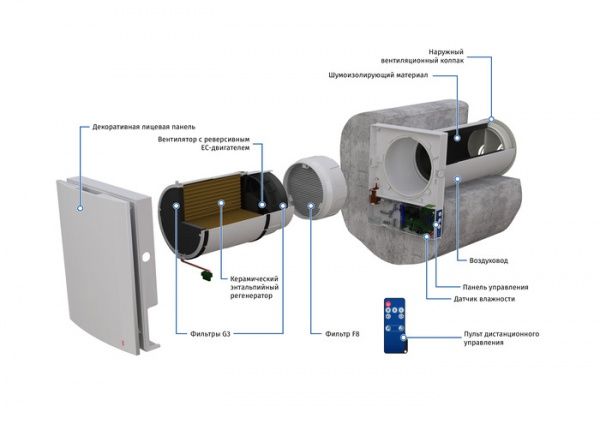 Рекуператор Blauberg VENTO Expert Plus WiFi