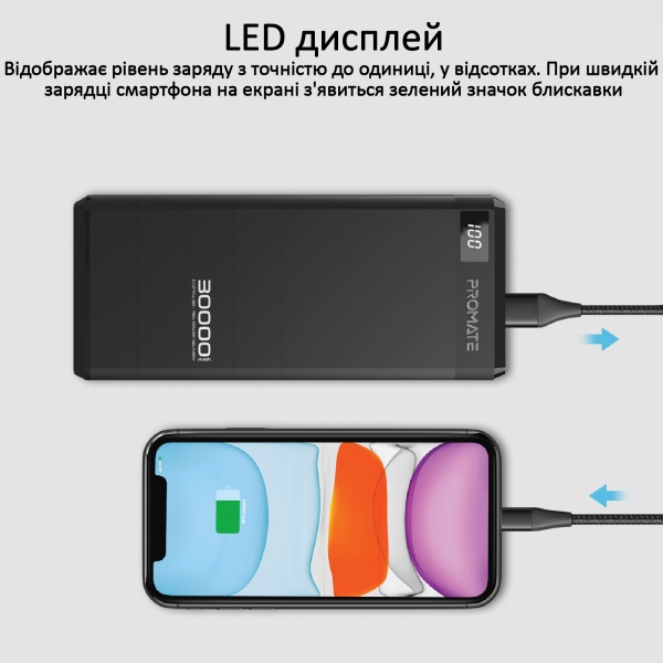 Зовнішній акумулятор (Powerbank) Promate Capital-30 78W USB QC 3.0 USB-C Power Delivery 30000 m/Ah black (capital-30.black){
