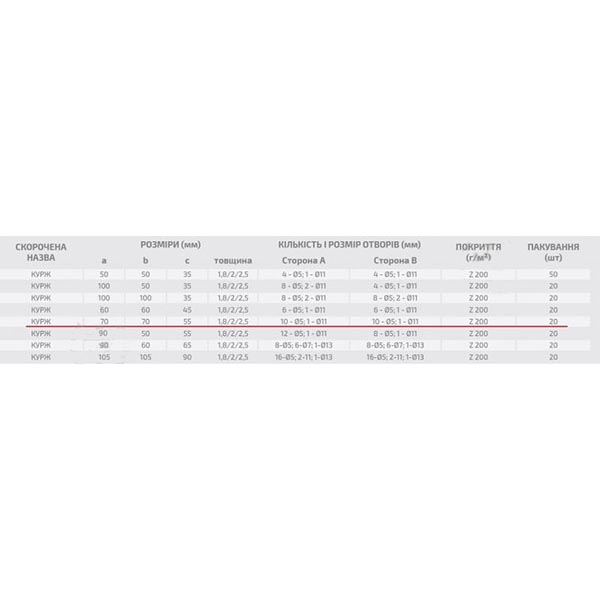 Кутник посилений Profstal рівносторонній 70x70x55 мм 1,8 мм
