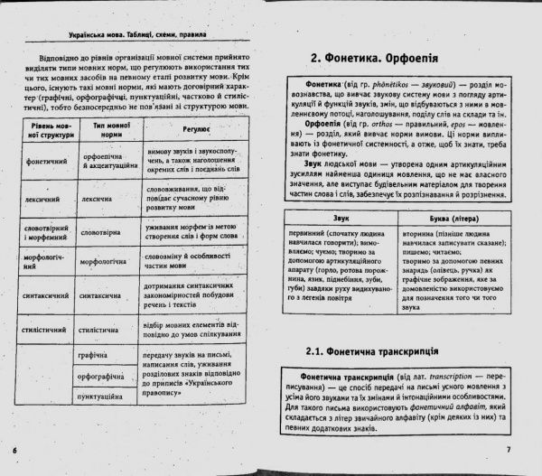 Книга «Украинский язык» 9789662840018
