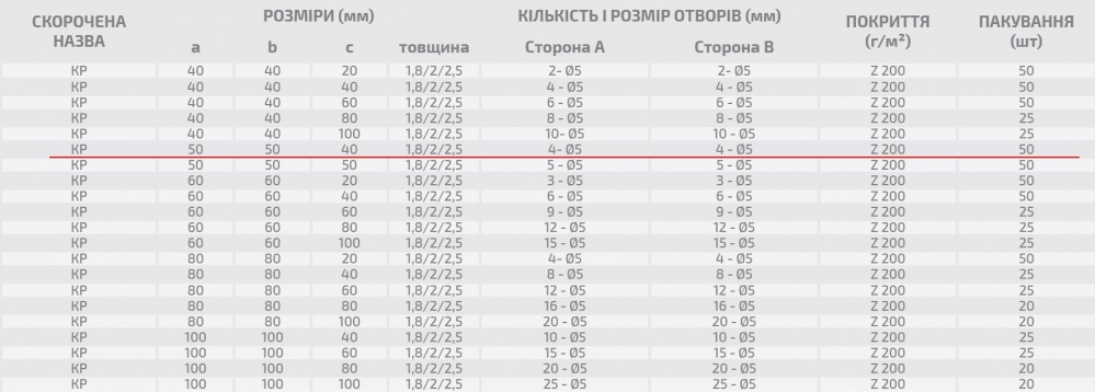 Уголок перфорированный равносторонний 50x50x40 мм 2 мм порошковая краска