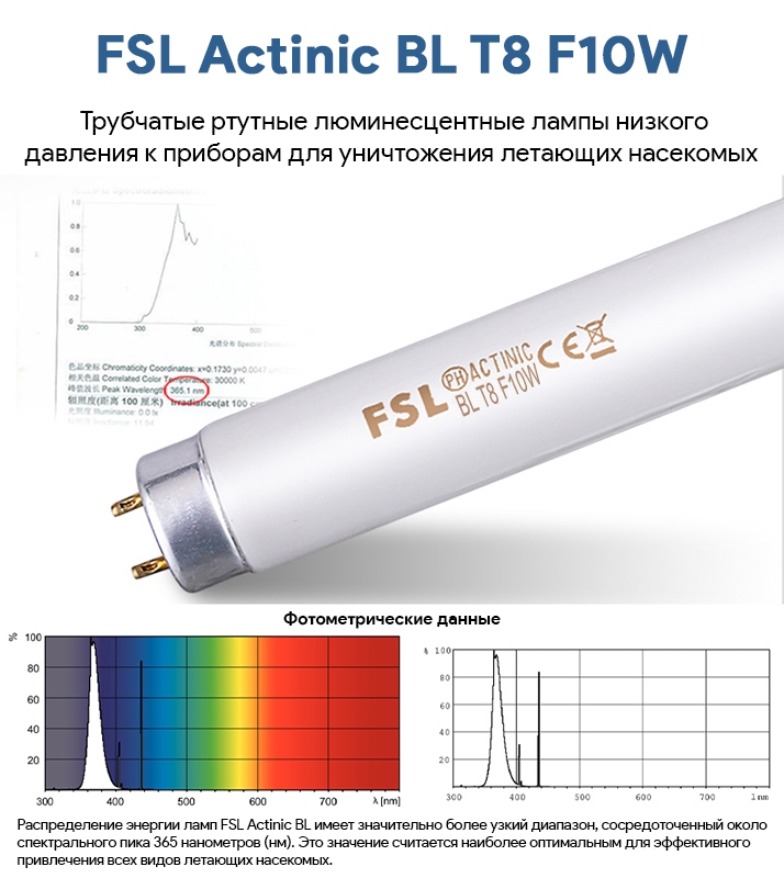 Знищувач комах Ізотронік IK207-2x10W