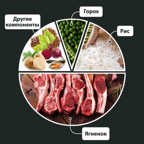 Корм сухой для всех пород German Shephy GOLD Sensitiv Lamm & Reis ягненок и рис 10 кг