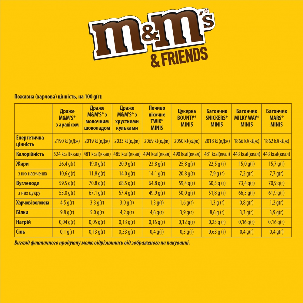 Набор подарочный M&M's Конфета Friends 227 г