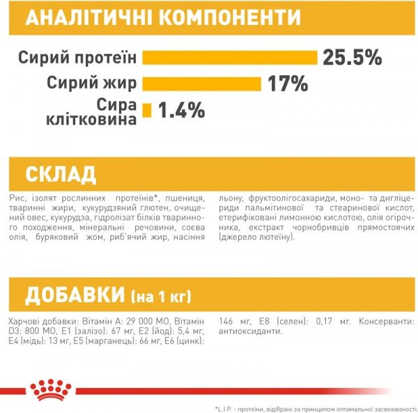 Корм Royal Canin для собак MINI DERMACOMFORT (Міні Дермакомфорт), 1 кг