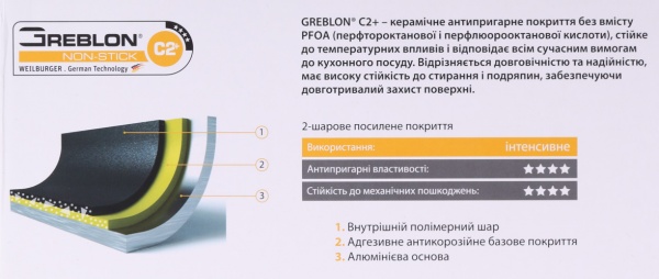 Кастрюля с крышкой Classic 2,4 л Flamberg