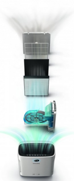 Климатический комплекс Philips AC2729/10