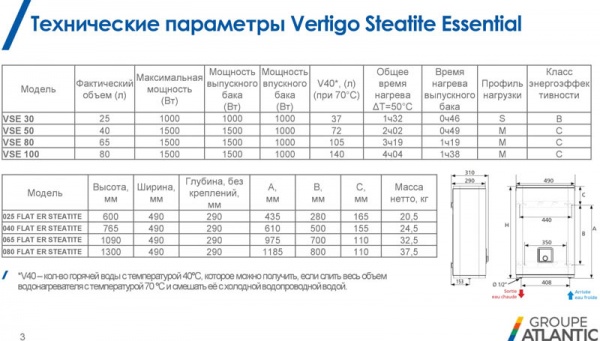 Бойлер Atlantic Vertigo Steatite Essential 30 MP-025 2F 220E-S (1000W) 25 л