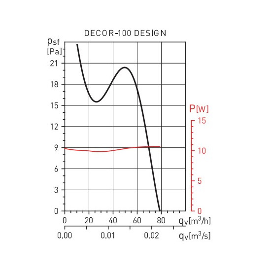 Вытяжной вентилятор Soler&Palau для ванной с таймером DECOR-100 CRZ DESIGN
