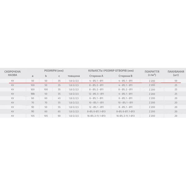 Кутник перфорований Profstal рівносторонній 50x50x35 мм 2 мм