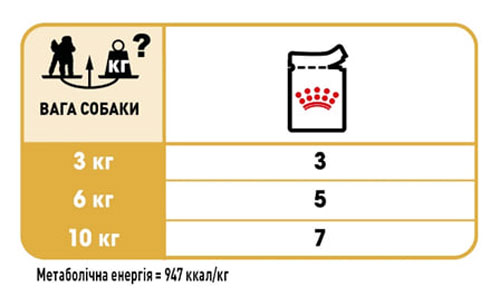 Консерва Royal Canin Poodle Loaf паштет у паучі 85 г