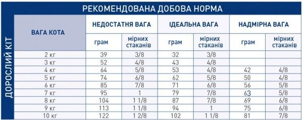 Корм для кошек RENAL FELINE (Ренал фелин), 0,5 кг