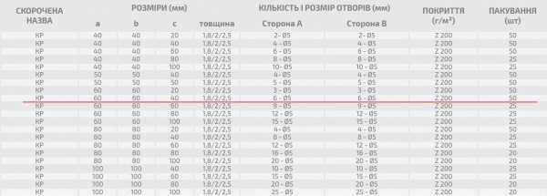 Уголок монтажный перфорированный Profstal равносторонний 60x60x40 мм 1,5 мм (50шт.)