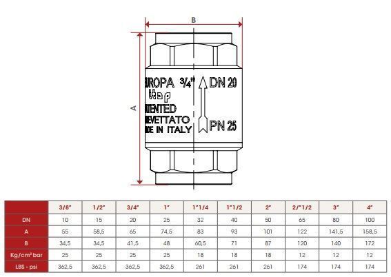 Зворотний клапан ITAP Europa з латунним штоком 3/4''